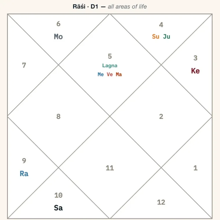 Vedic
