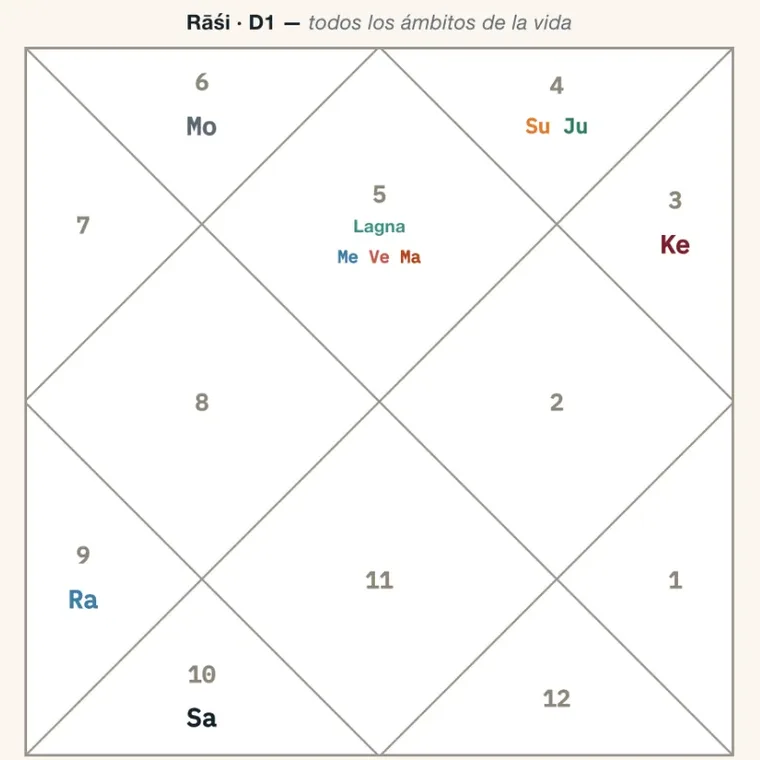Védica