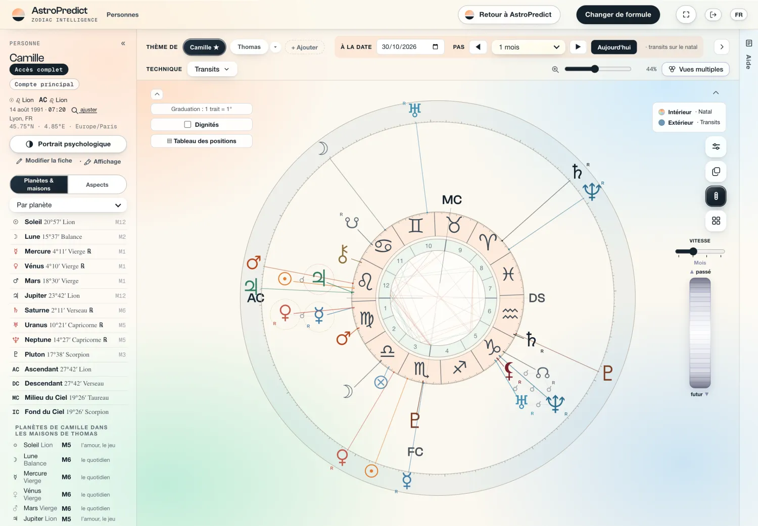 Zodiac Intelligence : Transits du jour
