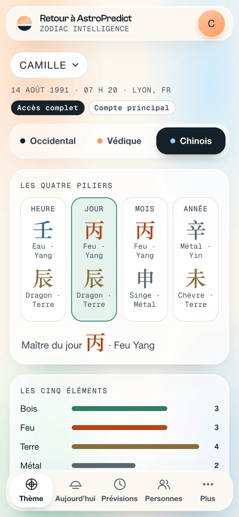 Zodiac Intelligence : Chinoise · les quatre piliers
