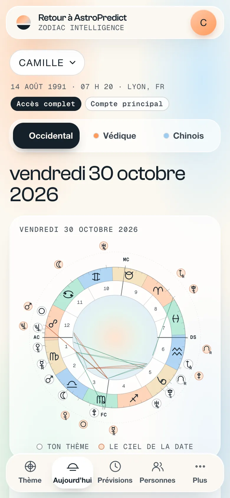 Zodiac Intelligence : Aujourd’hui · tes transits