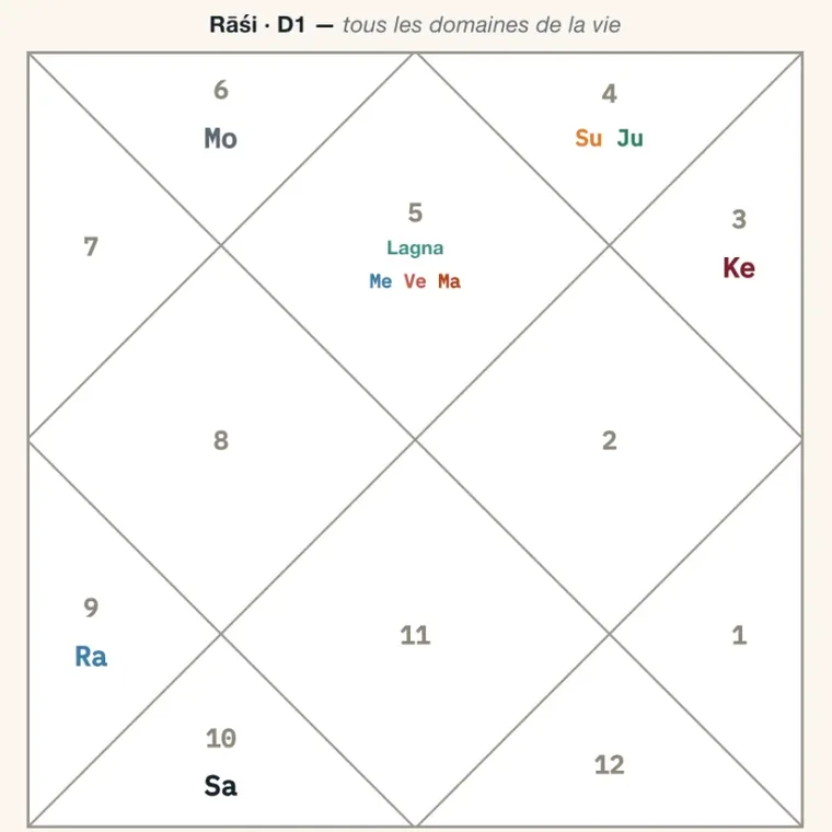 Védique