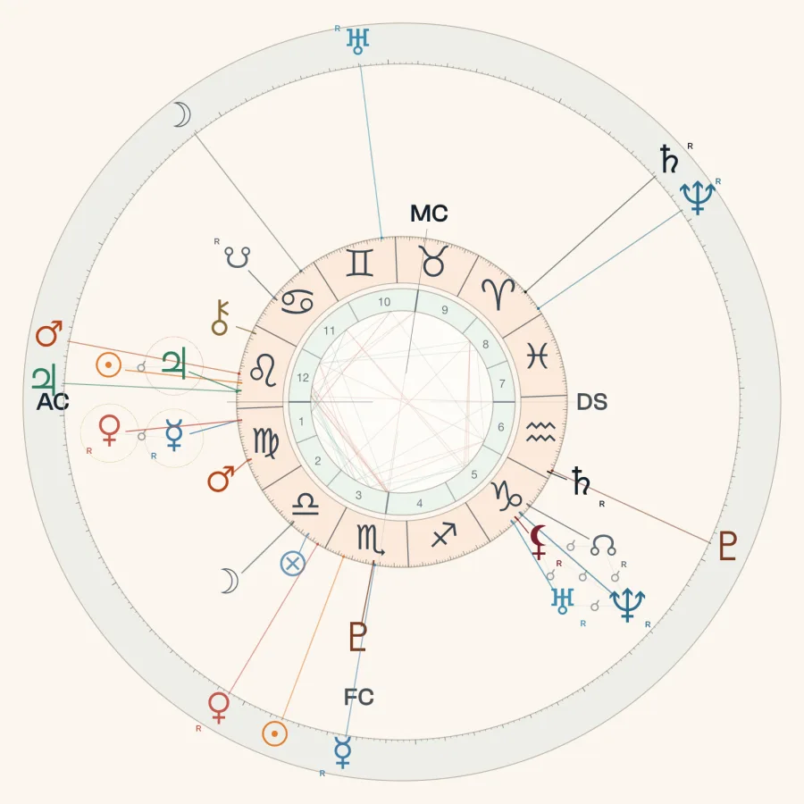 Les transits de Camille calculés par le moteur astronomique